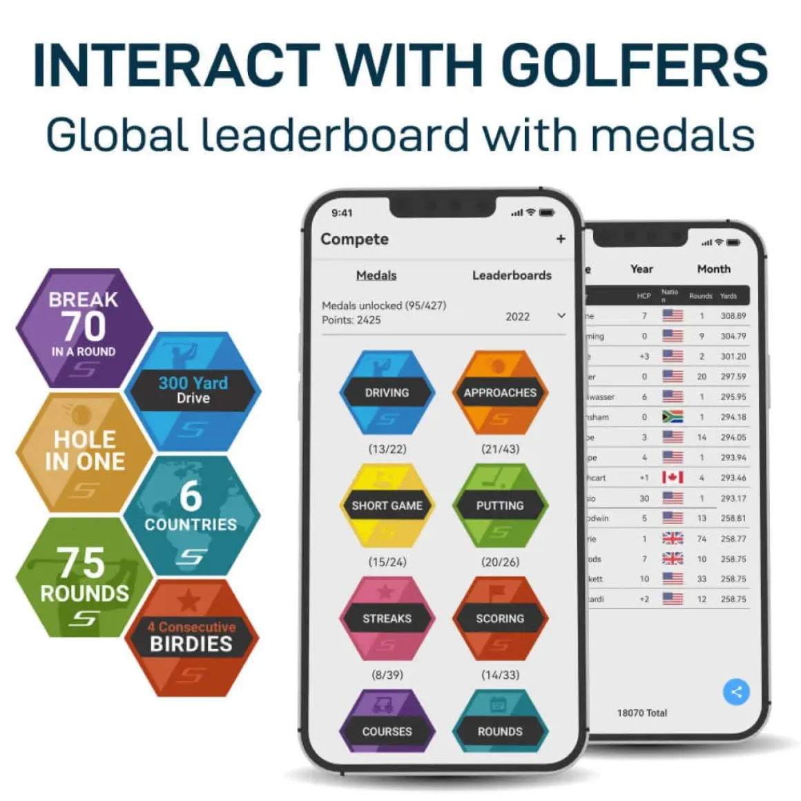 Shot Scope CONNEX Golf Shot Tracker