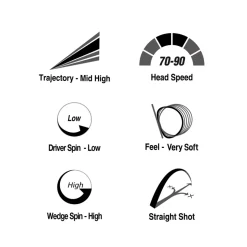 Volvik Powersoft 12 Golf Ball Pack